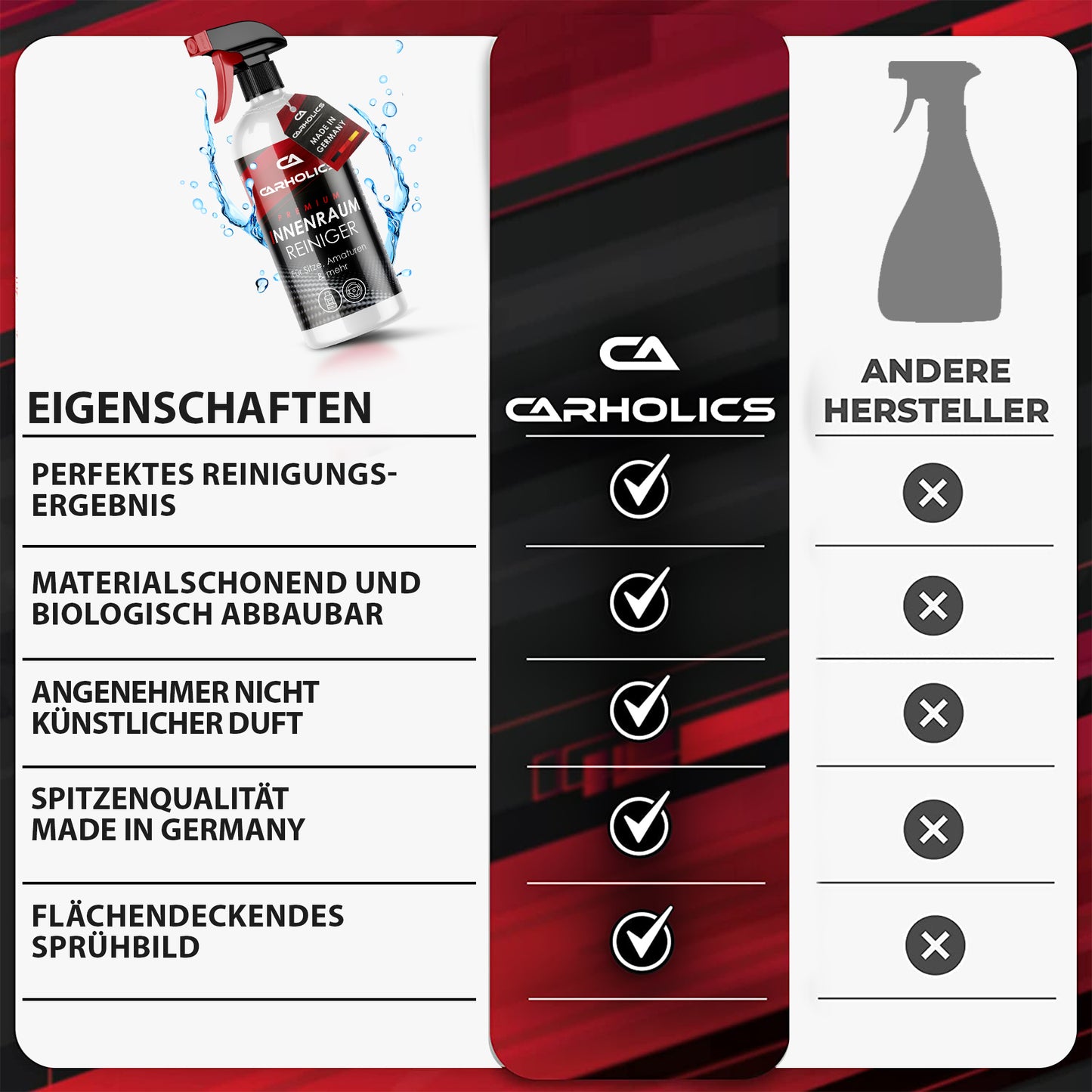 CARHOLICS® Auto Innenraum Reiniger Set 500ml