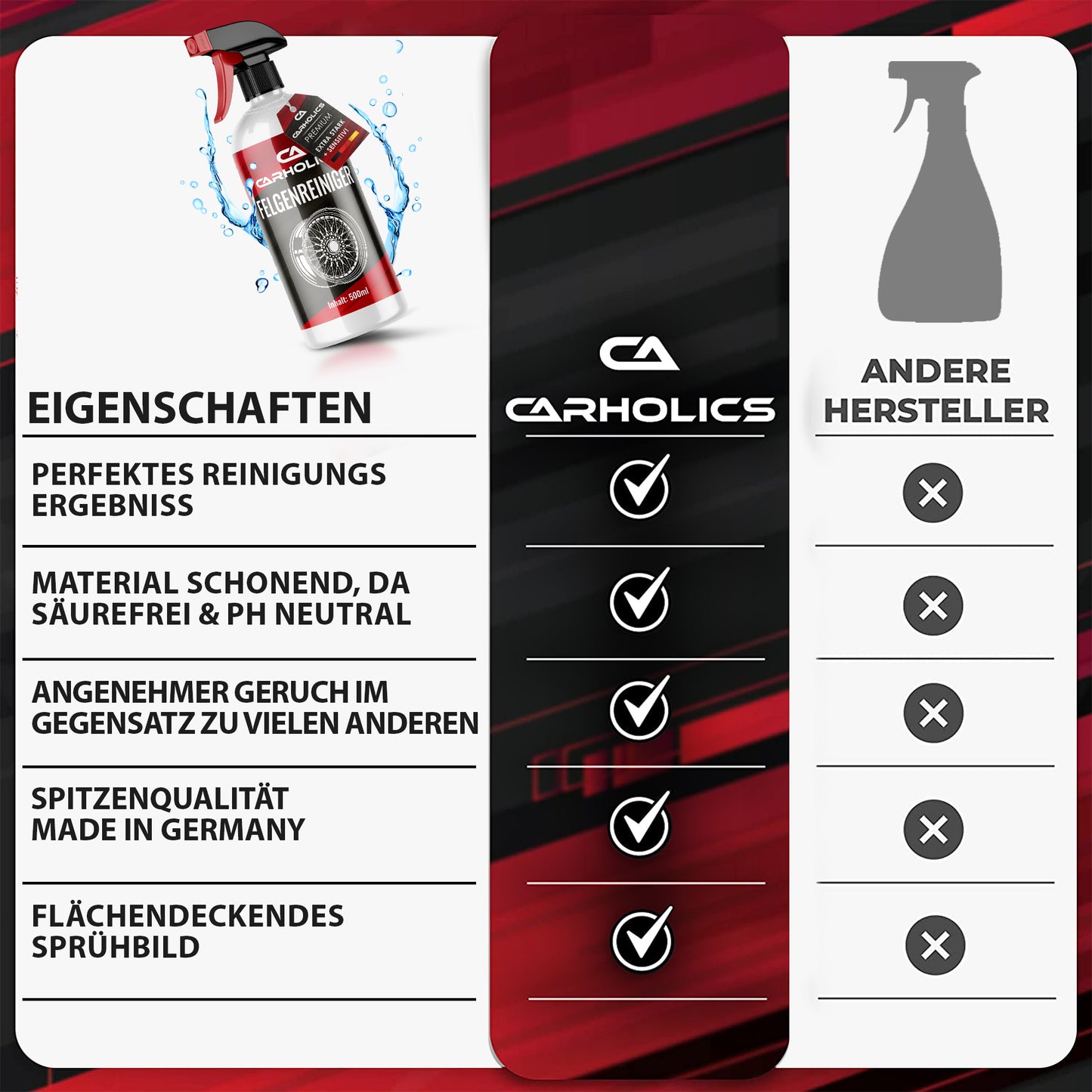 CARHOLICS PREMIUM Felgenreiniger 500ml